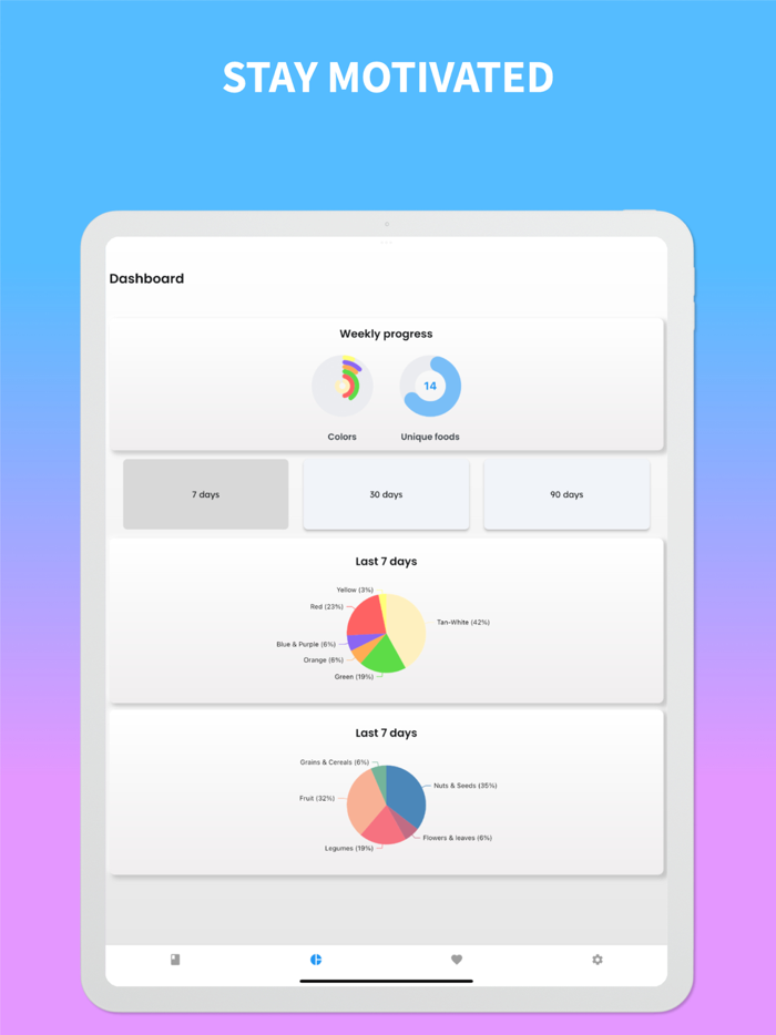 Rainbow Diet Food Journal