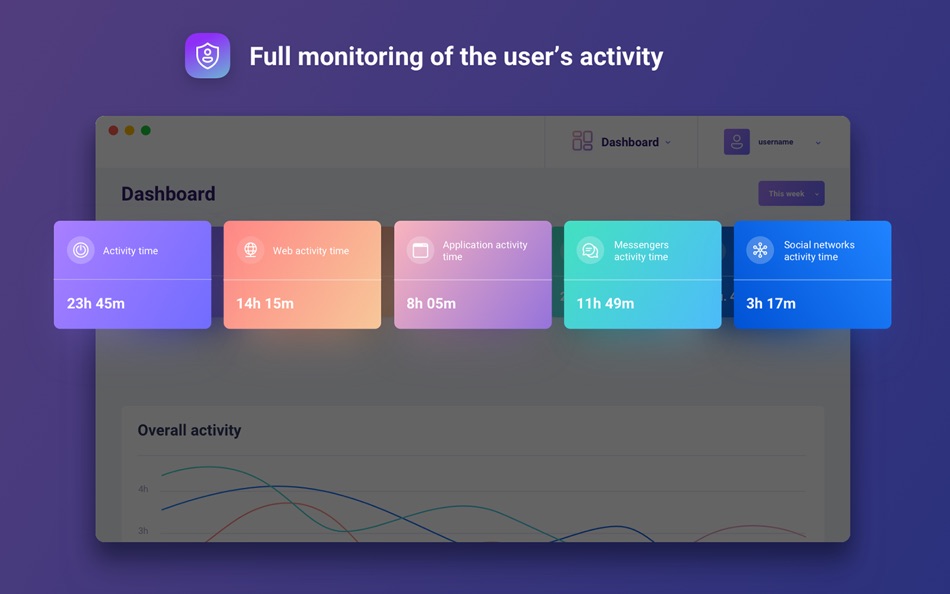 #1. Spyrix Activity Monitoring (macOS) 由: Anatoly Nevelev