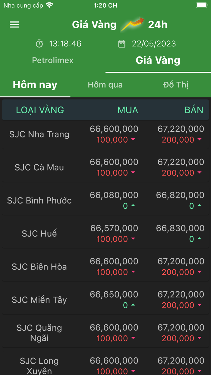 Vàng SJC  Xăng Dầu