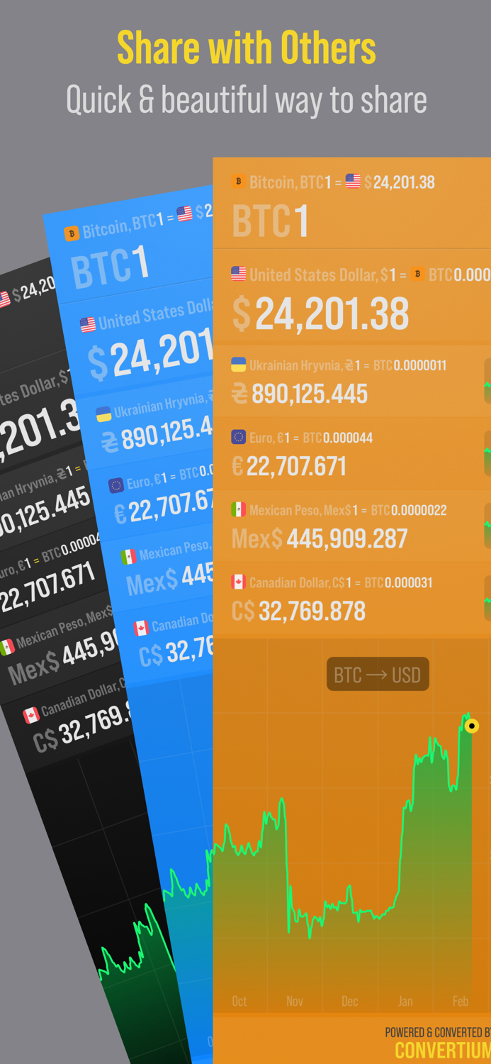 Convertium Currency and Units
