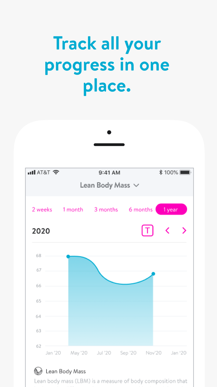 Own it Fit with Coach McLoone