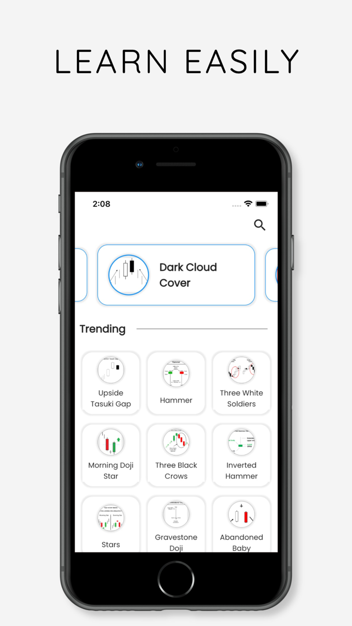 Candlestick Patterns Learn