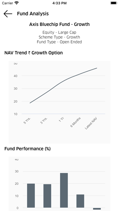 Bibhab Capital Screenshot