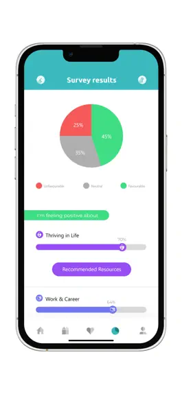 Game screenshot Sumit Wellbeing hack