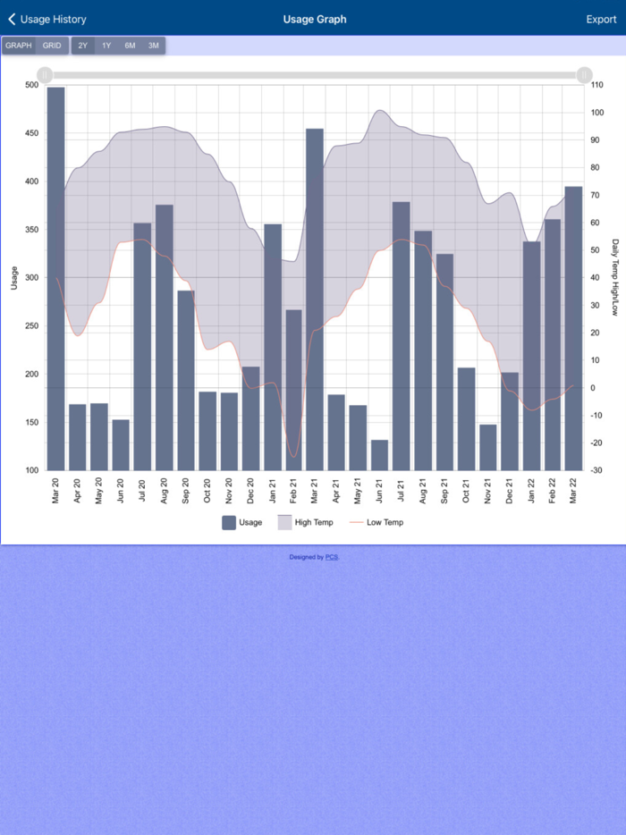 Denison Municipal Utilities