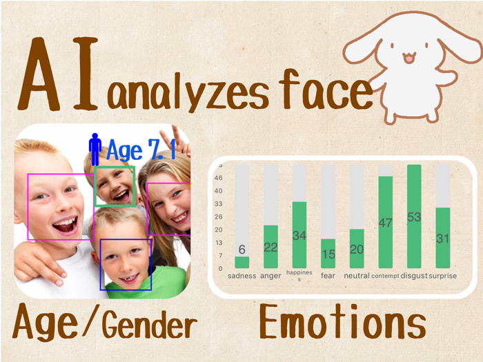FaceAnalyzer Age Gender