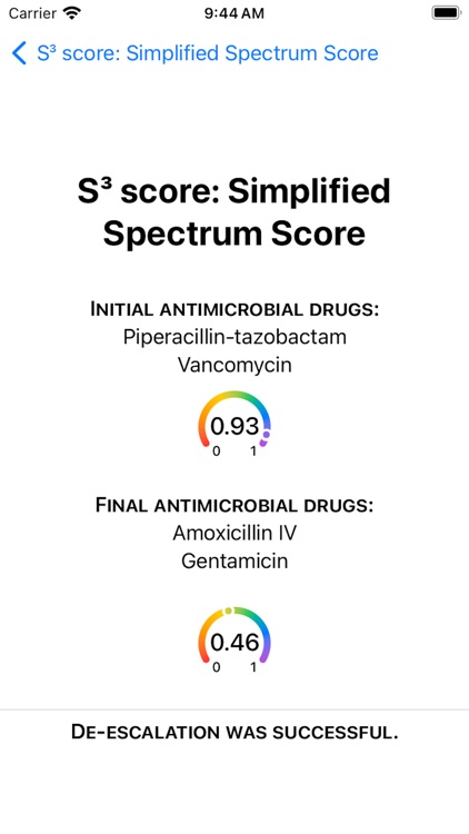 S3 score