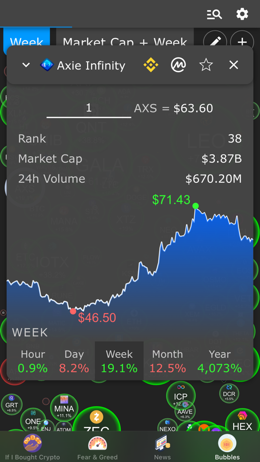 #8. Crypto Index & News (iOS) 由: Mohammad Masri