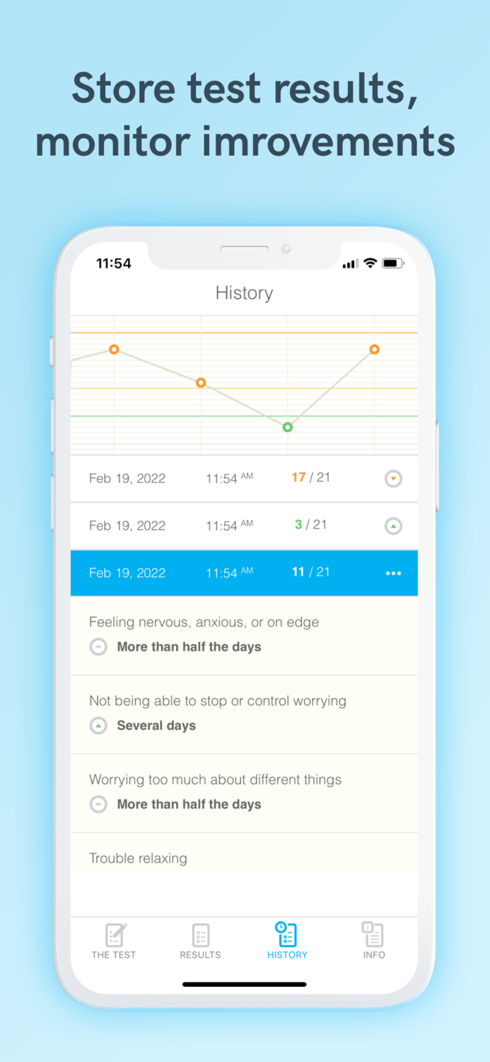 Anxiety Test and Relief