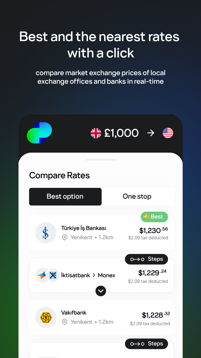 Swapp - Currency app in Cyprus