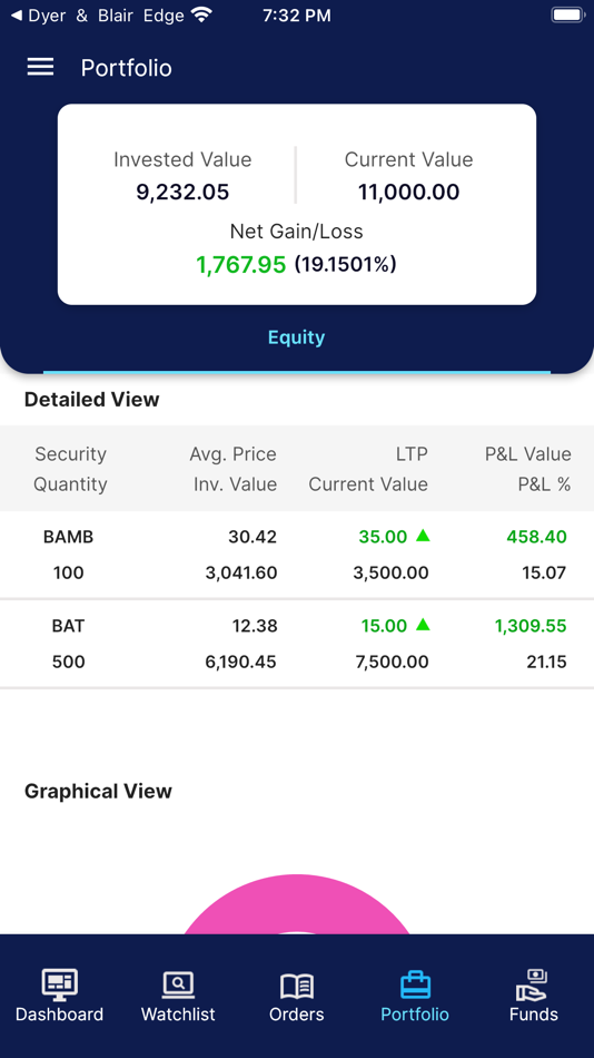 #7. AIB DigiTrader (iOS) 由: AIB-AXYS AFRICA LIMITED