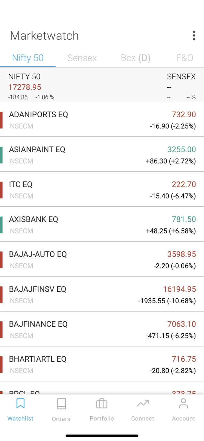 Share India DematStocksIPO