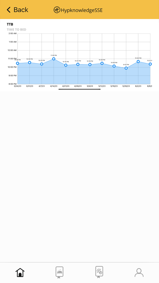 #4. Hypknowledge SSE (iOS) 由: Quantox Technology Doo Cacak