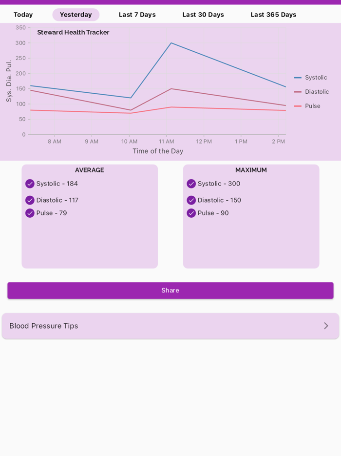 VitaTrack -BP Sugar BMI LDL