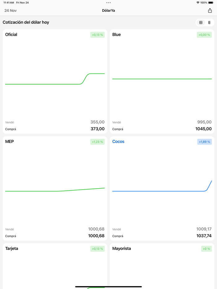 DólarYa Precio del Dólar Hoy