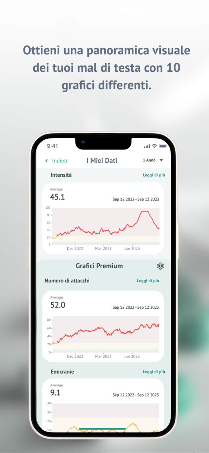 Diario dell’emicrania