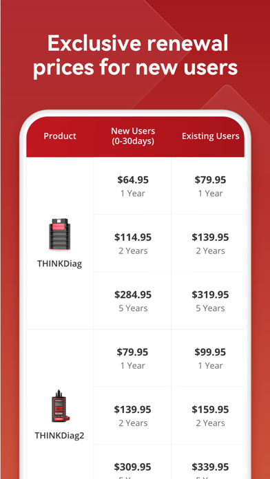 ThinkDiag+のおすすめ画像5