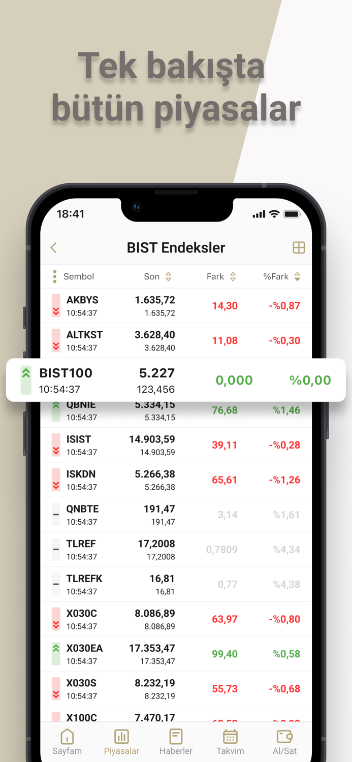 AHLTrader Plus – Borsa
