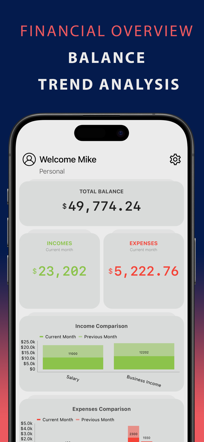 BudgetMinder Money Manager