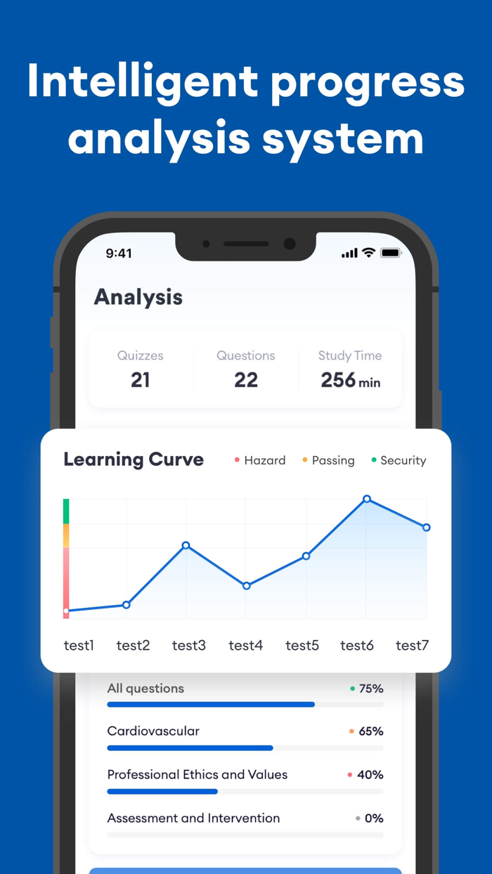 LCSW Exam Practice 2024