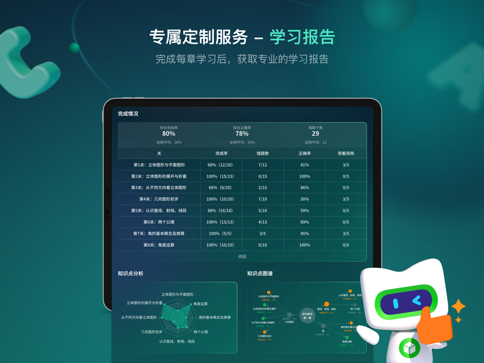 #2. 新东方方法盒子 (iOS) 来自: 北京私库云书软件科技有限公司