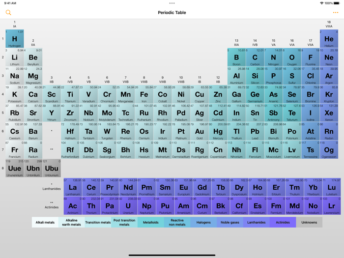 Periodic Table of Elements