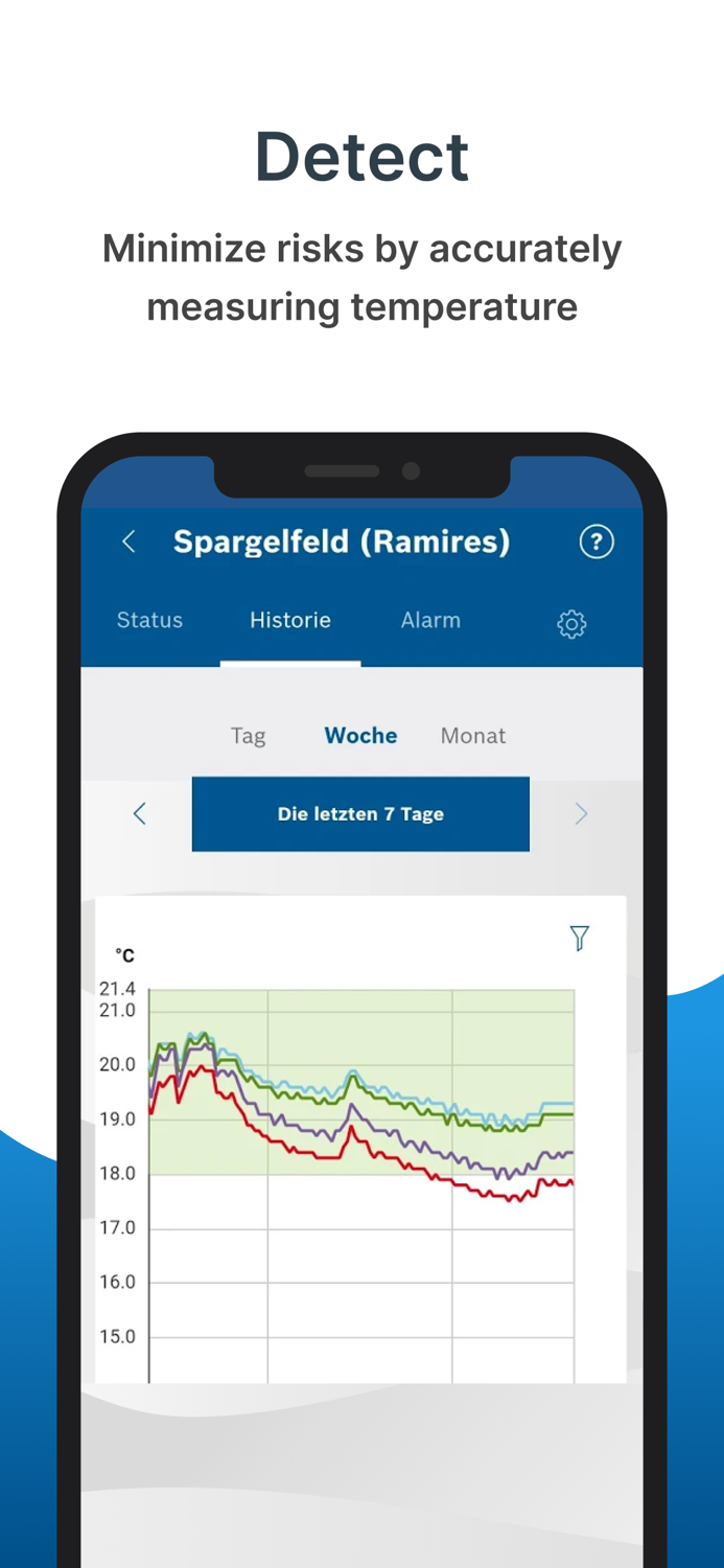Asparagus Monitoring