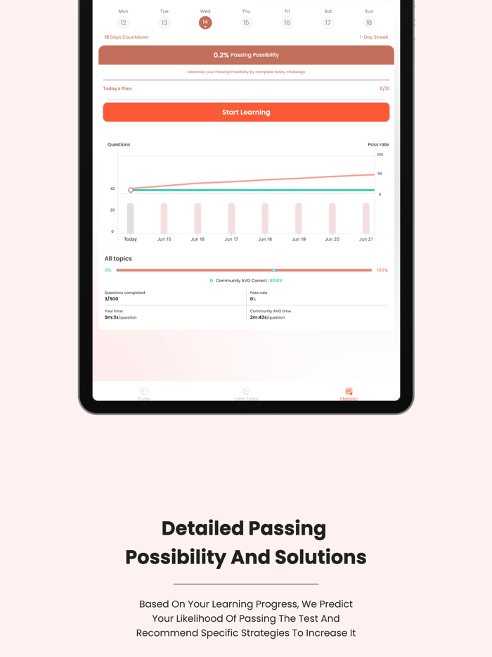 Real Estate Practice Test 2023