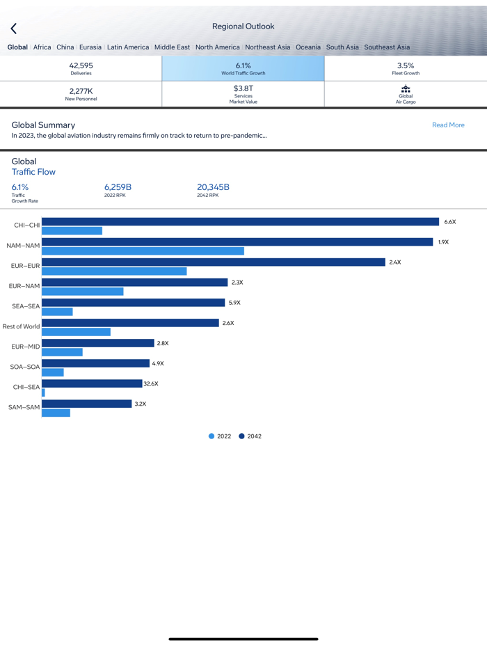 Commercial Market Outlook