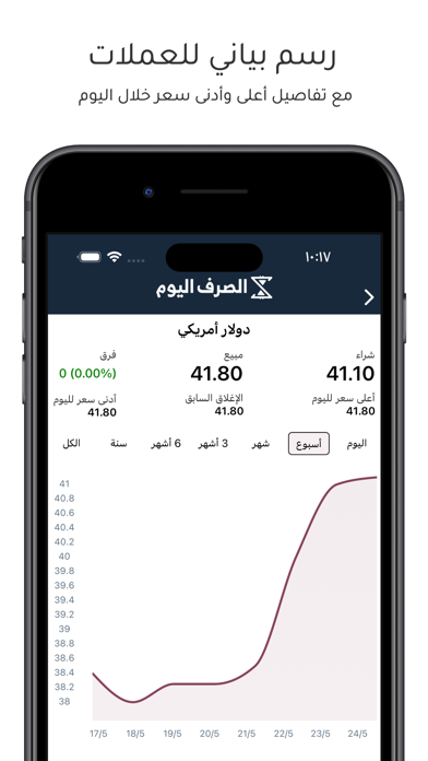 الصرف اليوم Screenshot