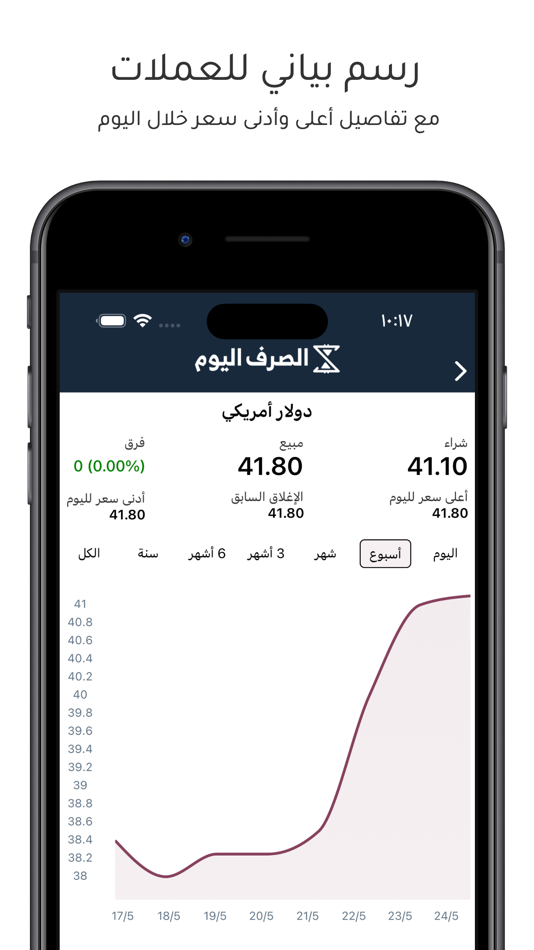 #5. الصرف اليوم (iOS) 来自: DigitalHorizon LLC