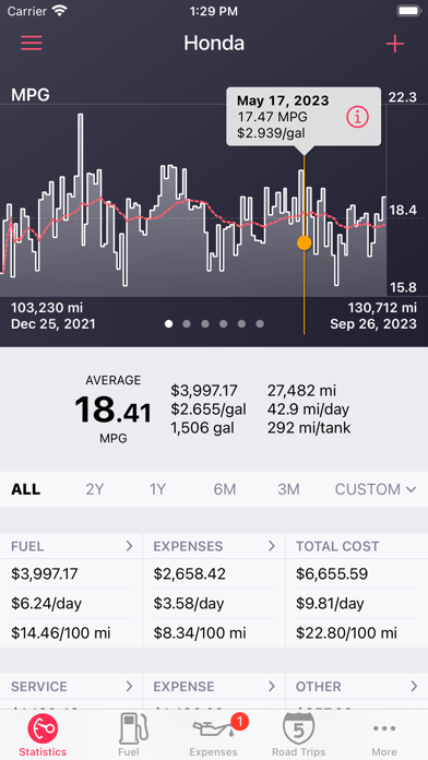 Road Trip MPG Screenshot