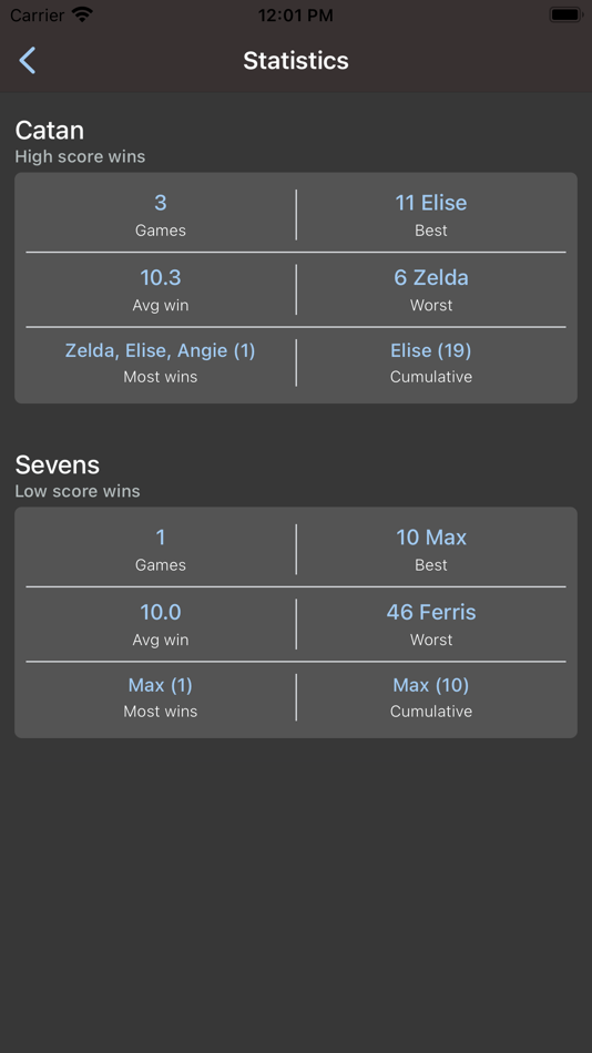 #4. Game Points (iOS) 由: Anthony Fennell