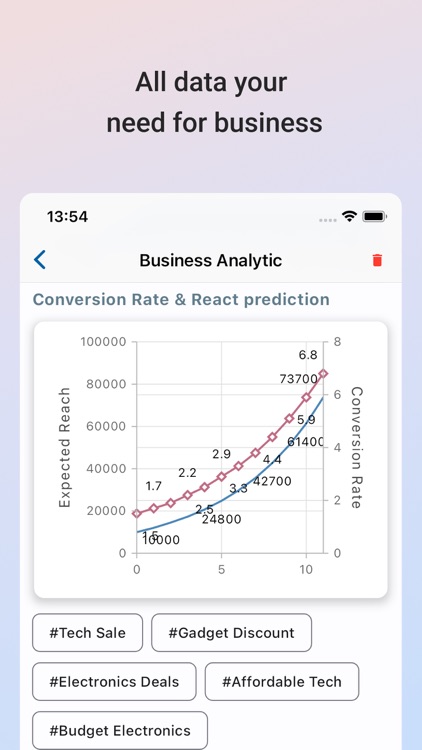 Manage Business Ads screenshot-4