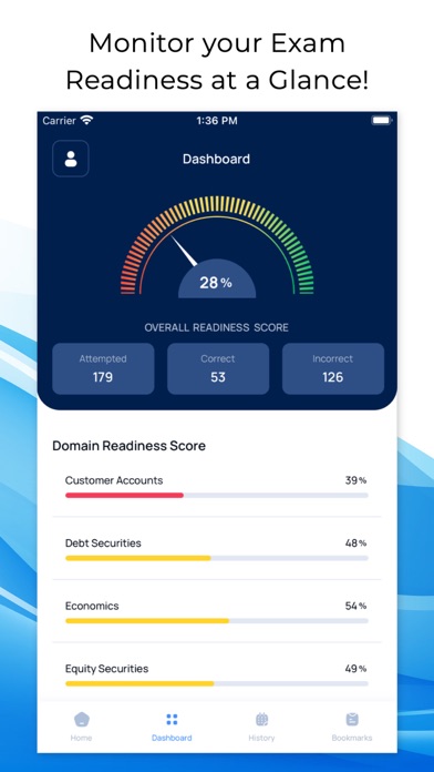 SIE, Series 6,7,63,65,66 Exam Screenshot