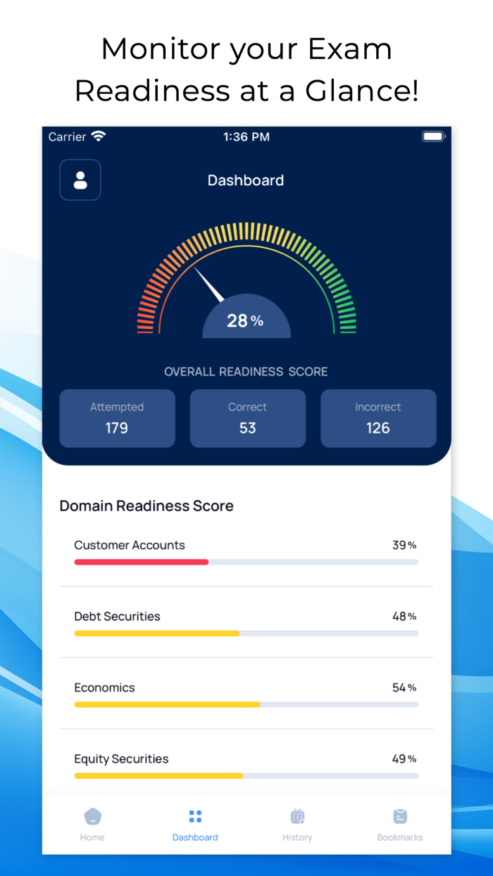 SIE Series 67636566 Exam
