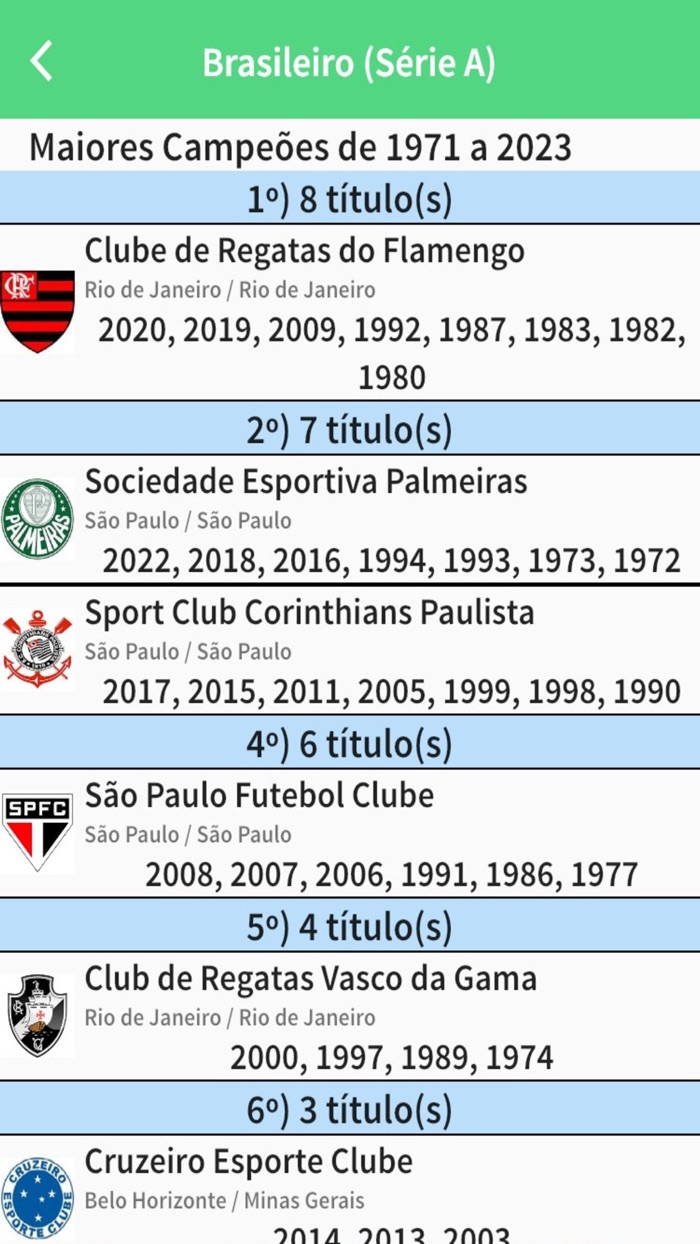 Ranking do Futebol