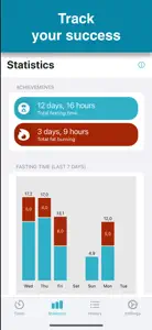 EasyStart Intermittent Fasting screenshot #8 for iPhone