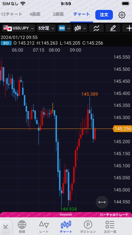 セントレードFXオンライン バーチャル