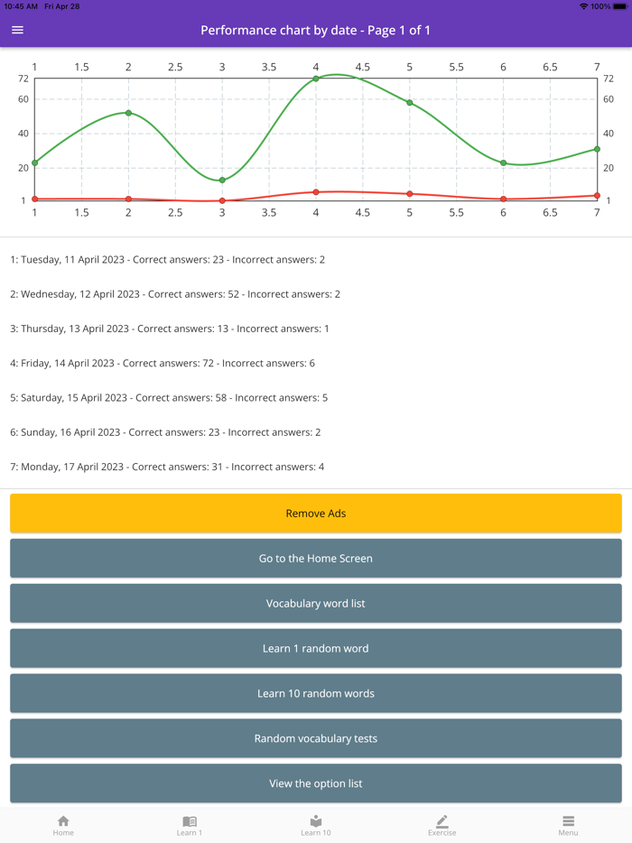 CLAT UG Vocabulary and Practice