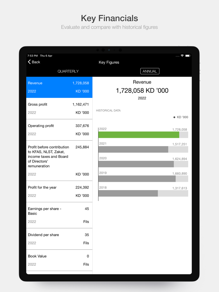 Zain Group Investor Relations