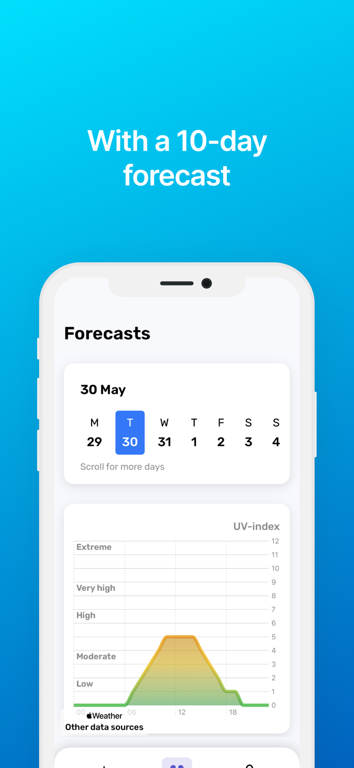 UV index Sunbeam tracker