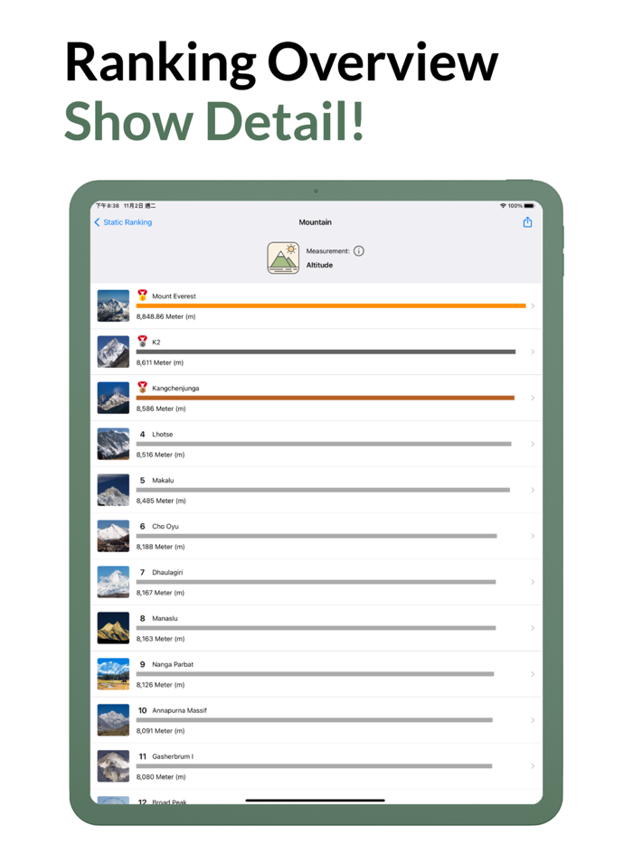Top Rankings-List MakerRanker