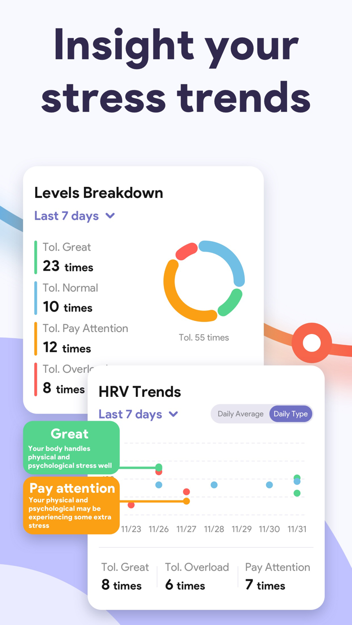iStress AI Stress Monitor