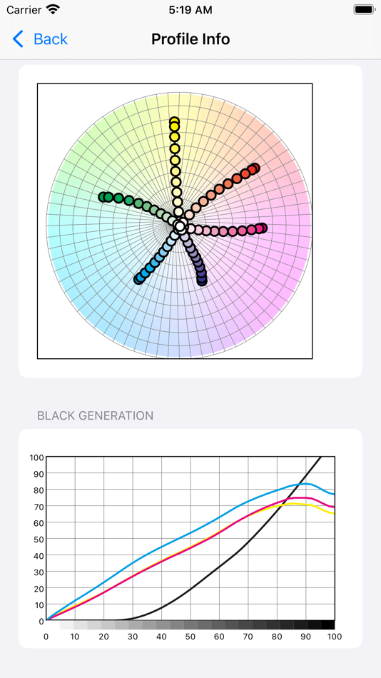 #4. Seeing Color - ICC Profile (iOS) Podle: Chris HALFORD