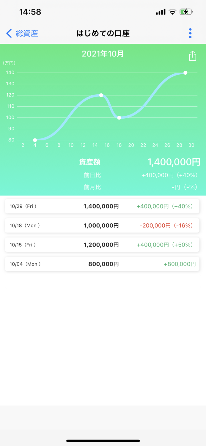 全ての口座の資産を一括管理「トレノ」