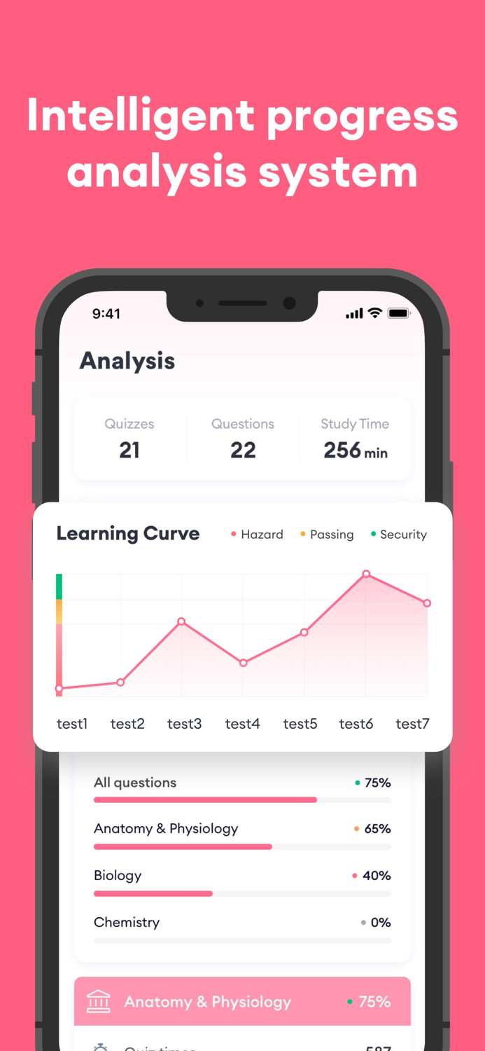 Esthetician Exam Prep Practice