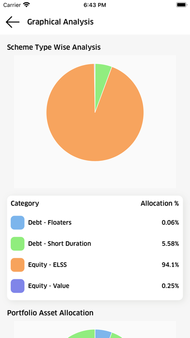 SIP Growth Screenshot