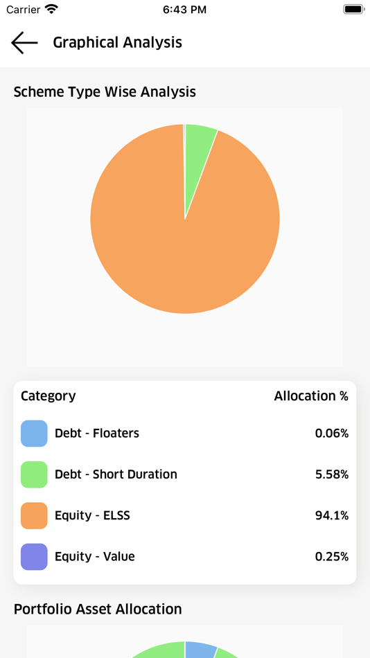 #3. SIP Growth (iOS) 由: RED VISION COMPUTER TECHNOLOGIES PRIVATE LIMITED
