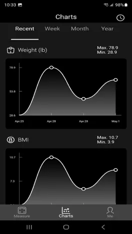 Game screenshot Softbir Smart Scale apk